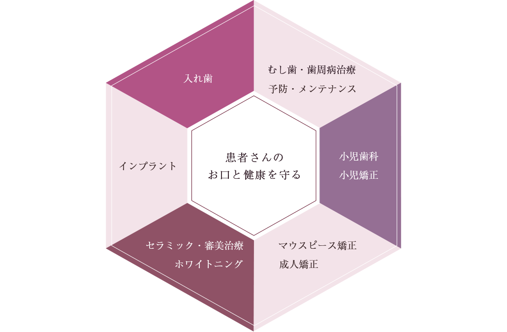 世田谷区千歳烏山の歯医者・矯正歯科「千歳烏山交番通り歯科」|総合歯科医院