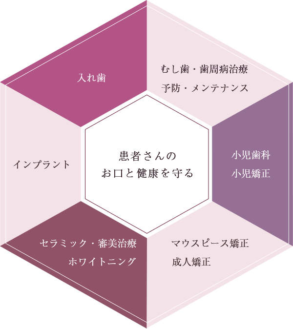 世田谷区千歳烏山の歯医者・矯正歯科「千歳烏山交番通り歯科」｜総合歯科医院